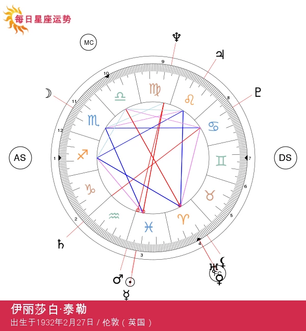 伊丽莎白·泰勒：双鱼座的神秘明星