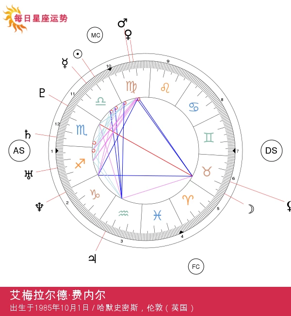 艾默拉尔德·芬内尔：探索天秤座的魅力与星光