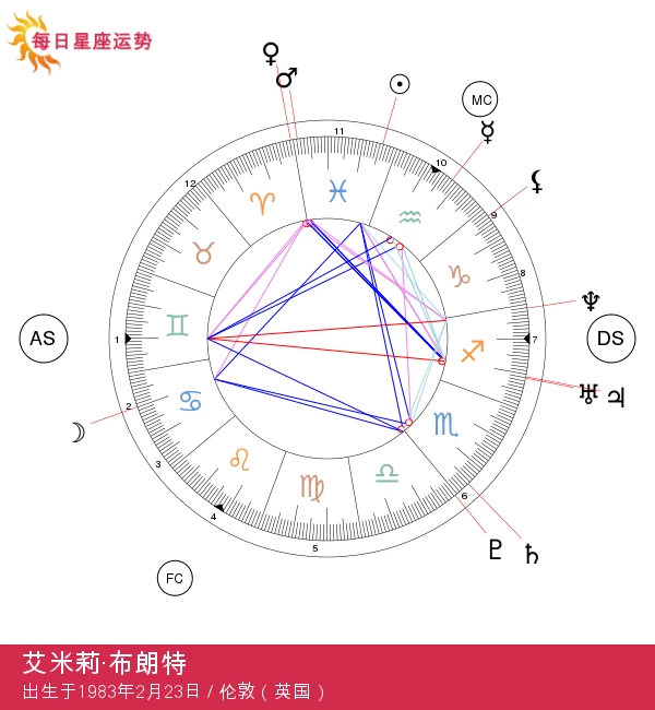 艾米莉·布朗特：深度解析她的双鱼座特质