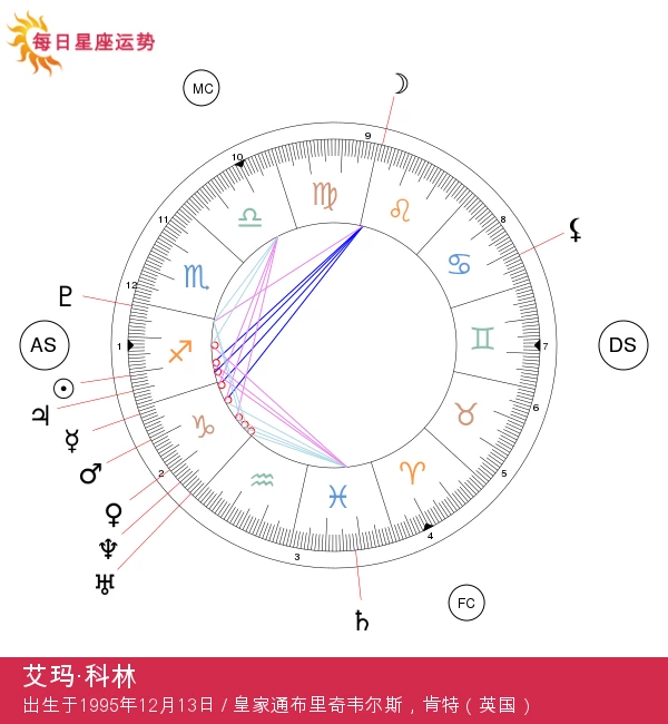 艾玛·柯林：探索射手座的星座魅力