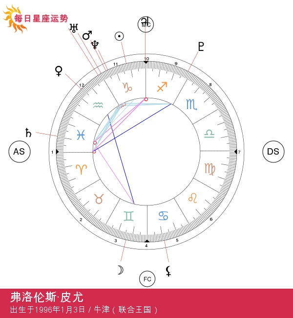 佛罗伦斯·普吉：揭示摩羯座明星的特点与魅力