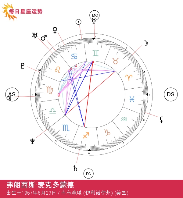 弗朗西斯·麦克道曼：解析她的癌症特质与魅力