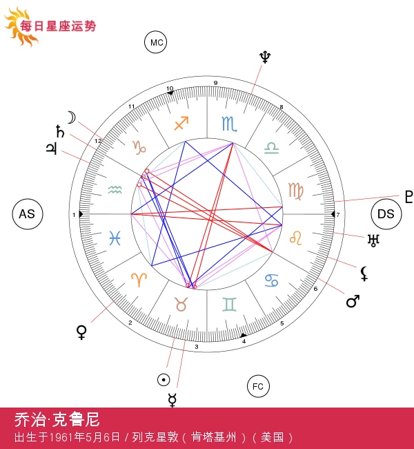 乔治·克鲁尼：永恒魅力与才华并存的金牛座明星