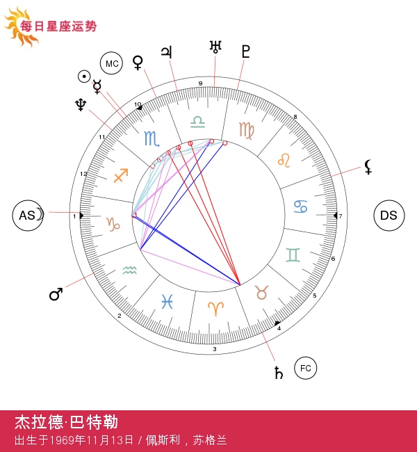 杰拉德·巴特勒的天蝎座秘密：迷人魅力与热情特质揭示