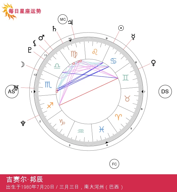 吉赛尔·邦辰的星座特点：巨蟹座解析