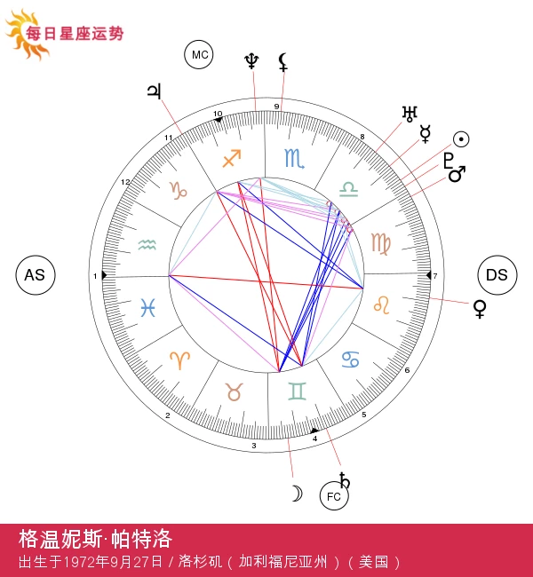 吉尼斯·帕特洛：迷人的天秤座明星大揭秘！