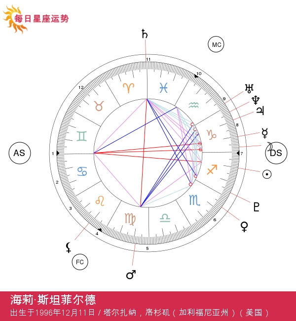 海莉·斯坦菲尔德的射手座魅力：星辰之旅探秘！