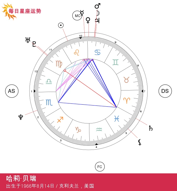 哈莉·贝瑞：狮子座如何影响她的成名之路