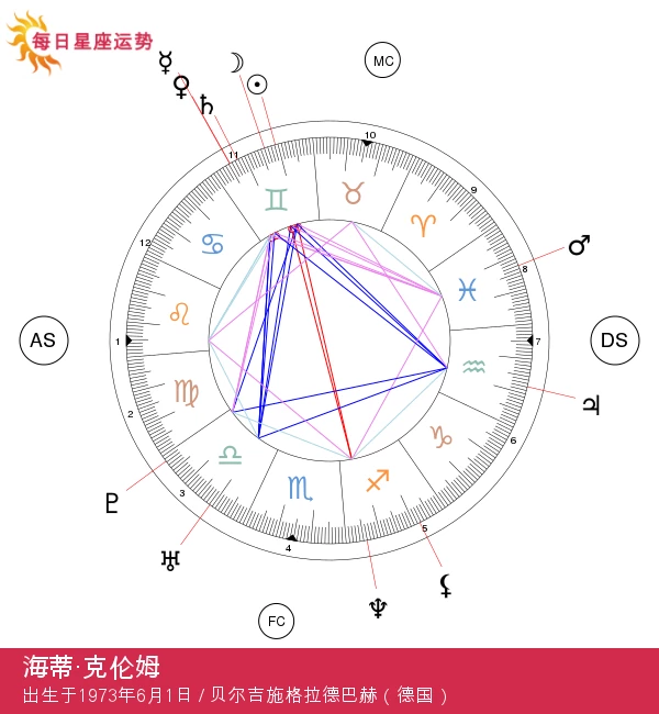 海蒂·克伦姆的双子座星象秘密揭秘