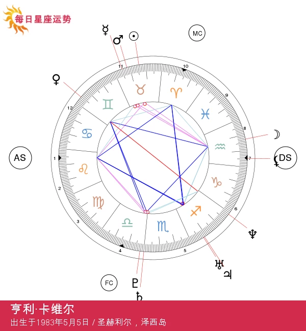 亨利·卡维尔的金牛座特质揭秘：明星的星座之旅