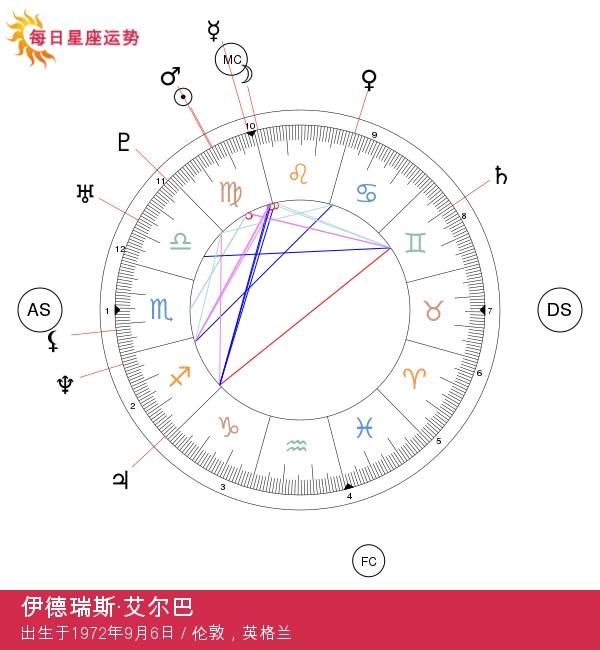 伊德里斯·艾尔巴：探索处女座的星座影响与特点！