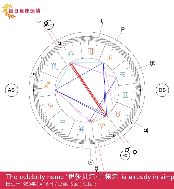 伊莎贝尔·于佩尔：双鱼座明星的神秘揭秘