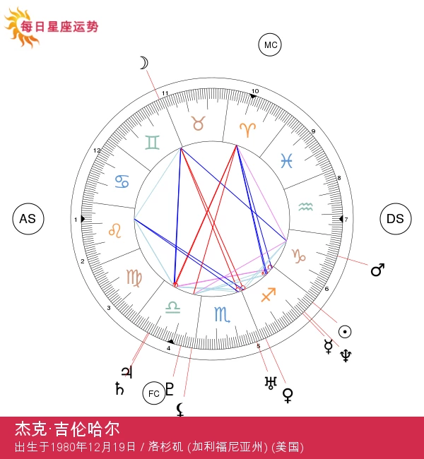 杰克·吉伦哈尔的射手座特征与星座分析