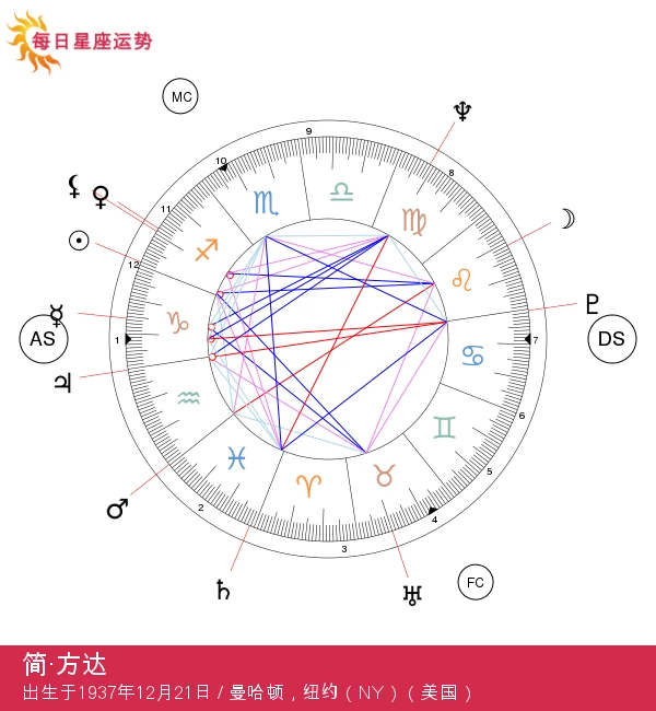 简·方达：揭示射手座的梦想家与偶像