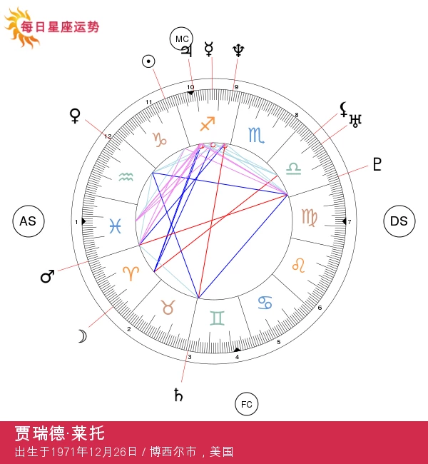 贾里德·莱托的秘密：摩羯座明星背后的星座揭秘