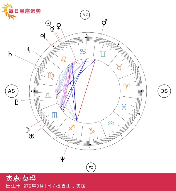 贾森·莫玛：狮子座明星的魅力与热情