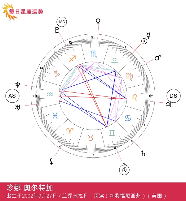 杰娜·奥尔特加：天秤座明星的魅力解析