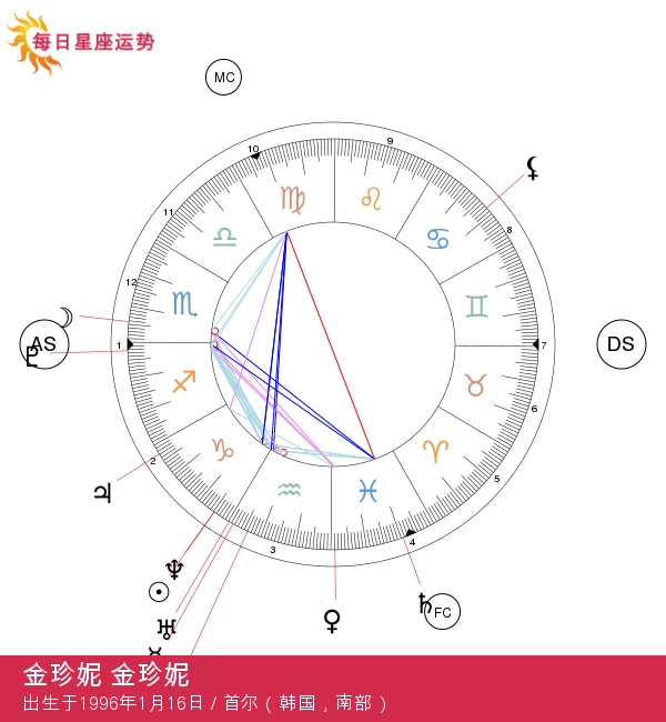 珍妮·金：揭秘雄心勃勃的摩羯座明星