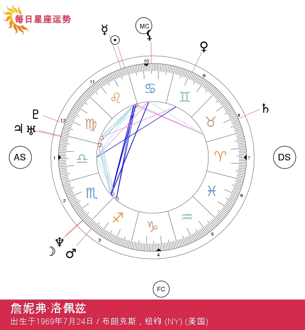 詹妮弗·洛佩兹：展现狮子座的明星魅力