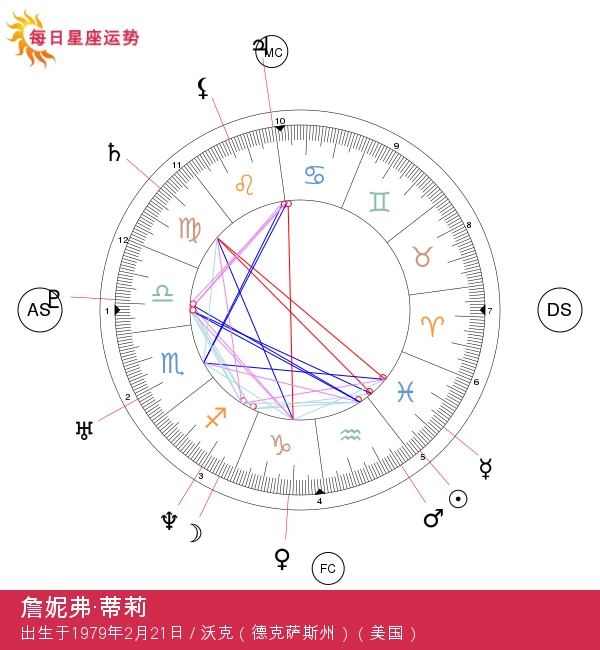 詹妮弗·洛夫·休伊特：神秘的双鱼座女星