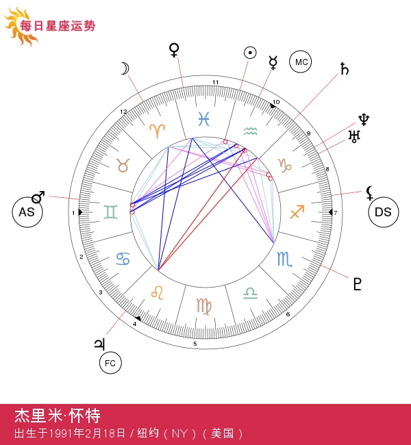 杰里米·艾伦·怀特：独特魅力的水瓶座明星 - 优雅与才华并存