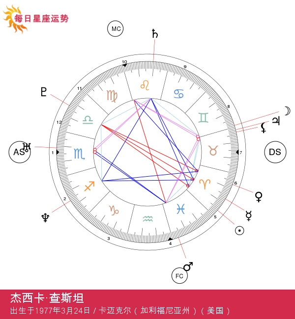 释放火焰：杰西卡·查斯坦的白羊座星座解析