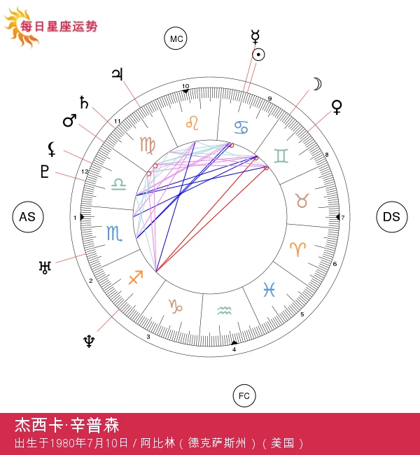 杰西卡·辛普森：揭示癌症座的秘密