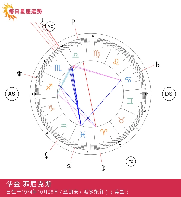 贾奎因·菲尼克斯：天蝎座明星的魅力与神秘