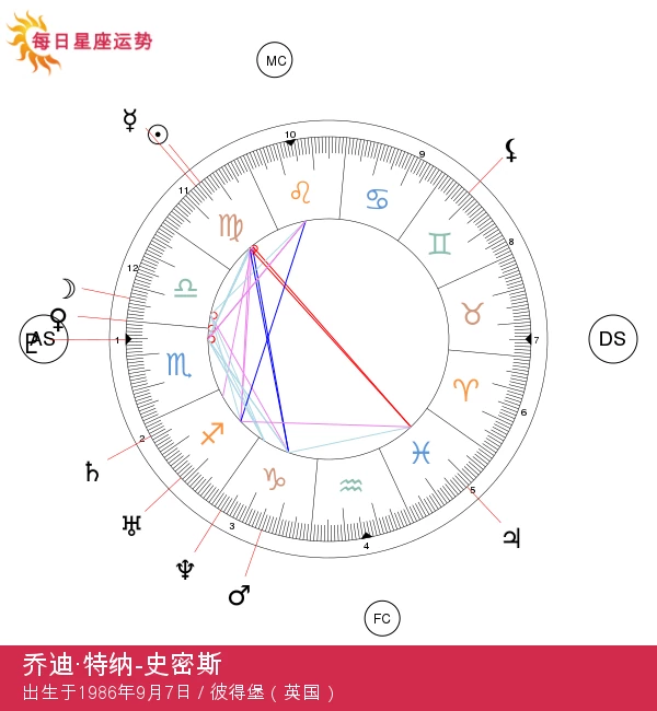 贾迪·特纳-史密斯：揭秘神秘的处女座明星及其星座特征与影响力