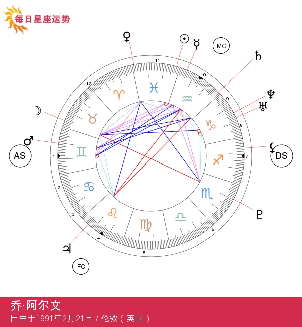 解锁乔·阿尔文双鱼座的魔力：星象分析