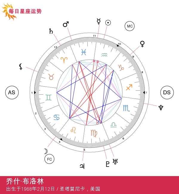 优化后的标题：揭示乔什·布劳林的水瓶座特质及星座解析