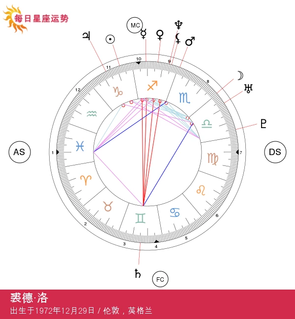 裘德·洛：对摩羯座星座的深入探讨与分析