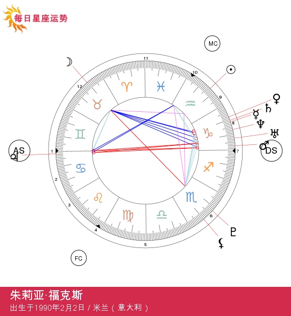 发现水瓶座的朱莉娅·福克斯秘密