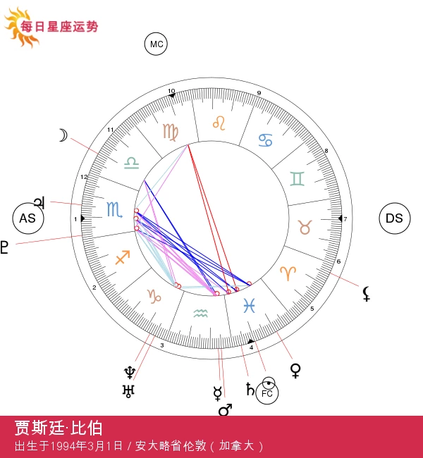 贾斯丁·比伯的双鱼座特征分析