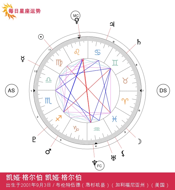 凯亚·格伯：揭秘处女座星象的魅力