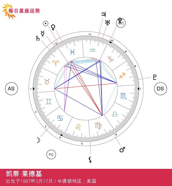 凯蒂·莱德基：揭示双鱼座明星的星座秘密