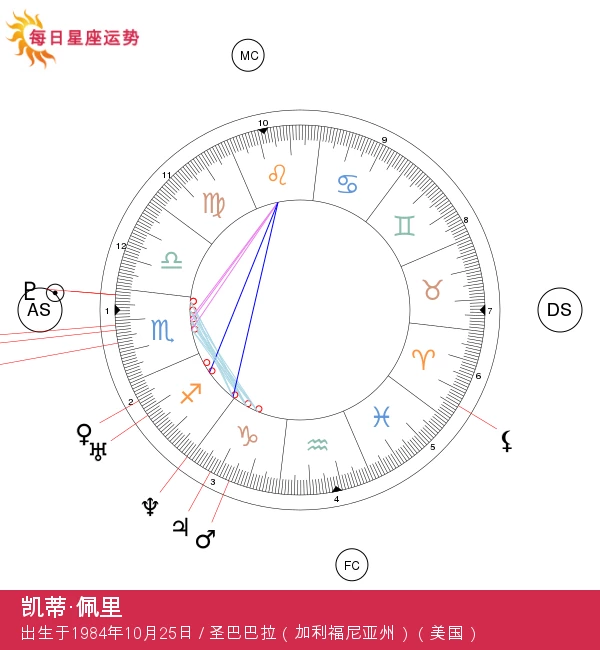 凯蒂·佩里：揭秘她星座肖像中的天蝎座神秘魅力