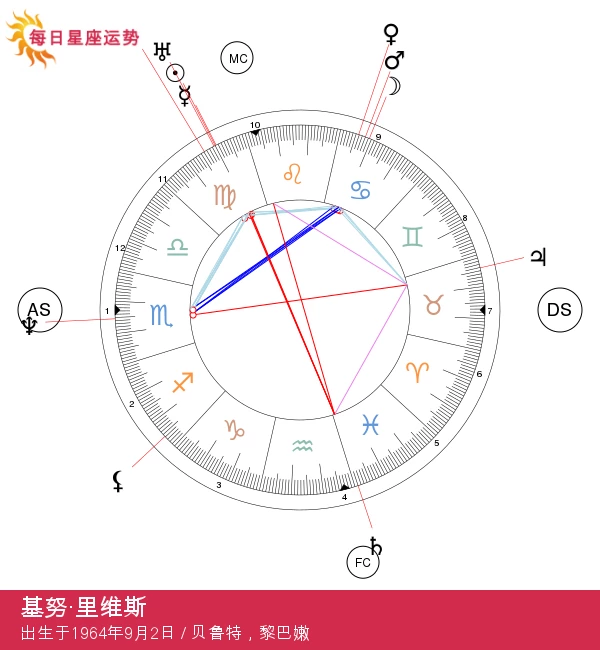 基努·里维斯：你必须了解的惊人处女座明星