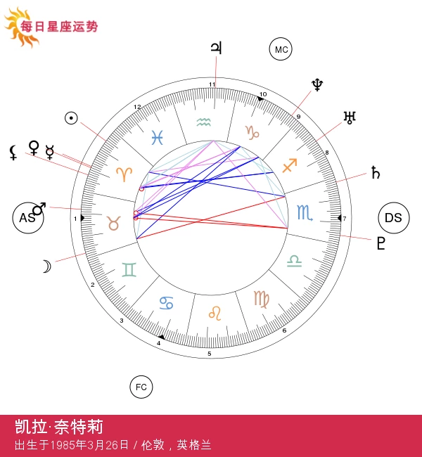 凯拉·奈特莉的白羊座星座解析：大胆无畏的精神特质！