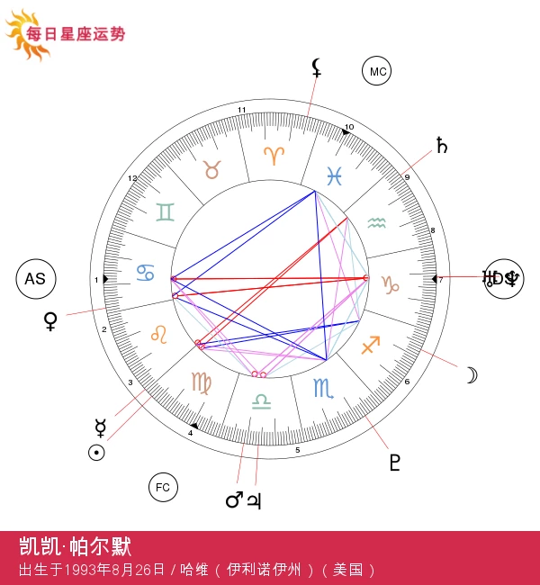 Keke Palmer：揭示星光背后的处女座特质