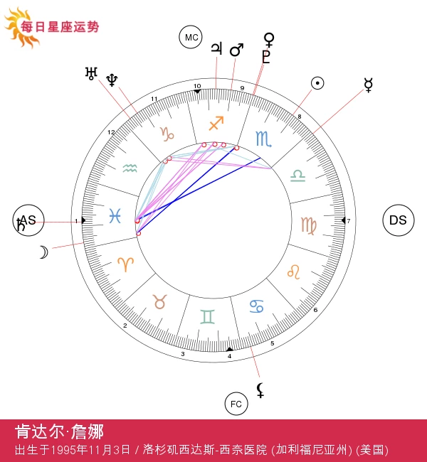 肯达尔·詹娜：揭秘天蝎座明星的神秘面纱