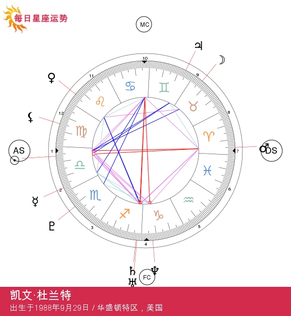 凯文·杜兰特：魅力四射的天秤座超级明星