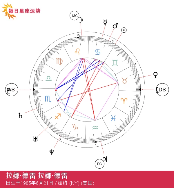 拉娜·德雷：巨蟹座明星的神秘星座秘密