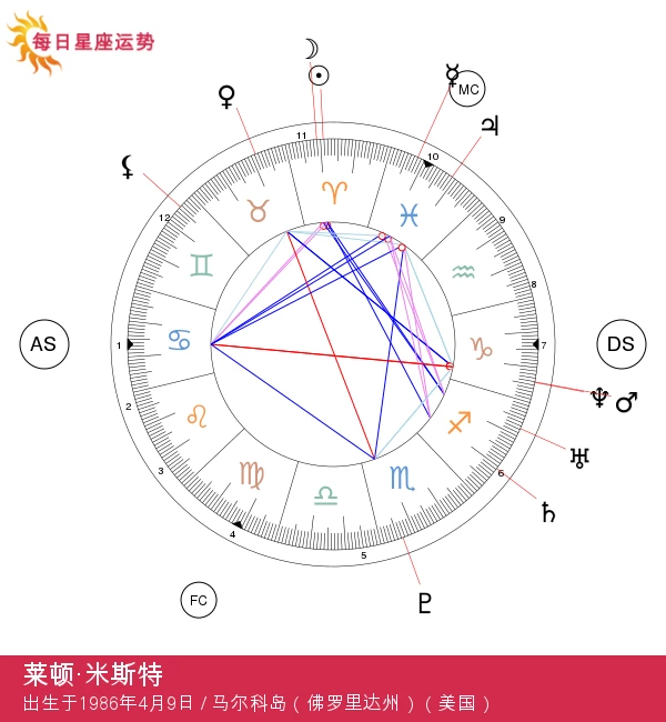 莱顿·米斯特：引人注目的白羊座明星