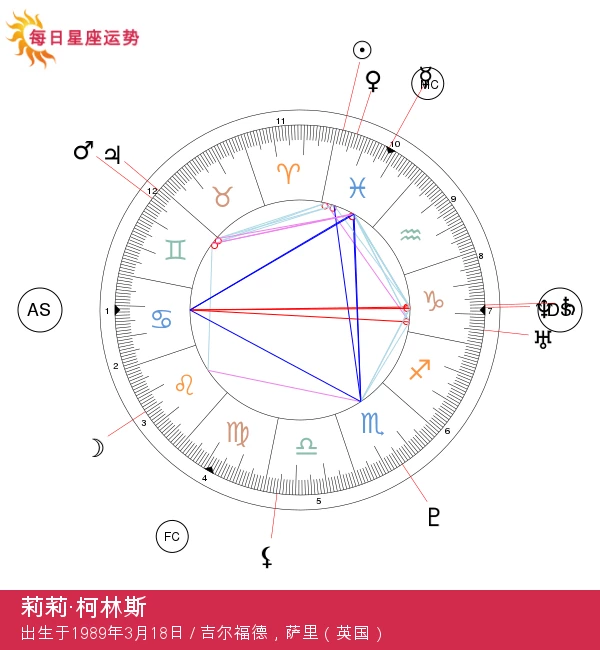 莉莉·柯林斯：深入揭秘双鱼座的神秘特质