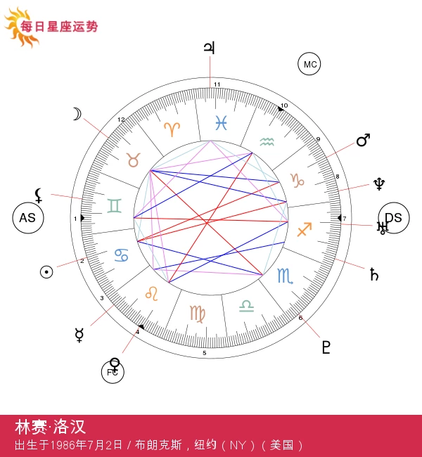 琳赛·洛韩的巨蟹座特征：深入探讨她的星座及对她的影响