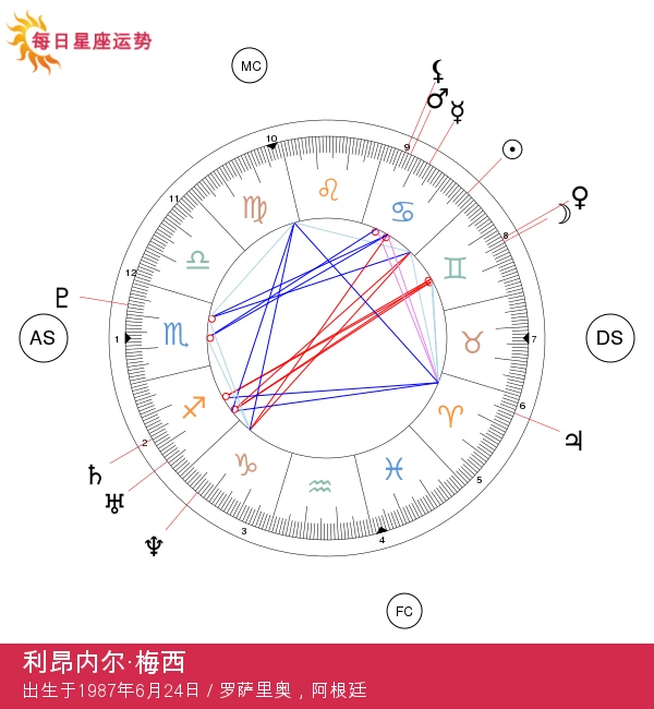 梅西：巨蟹座超级明星的星座解析