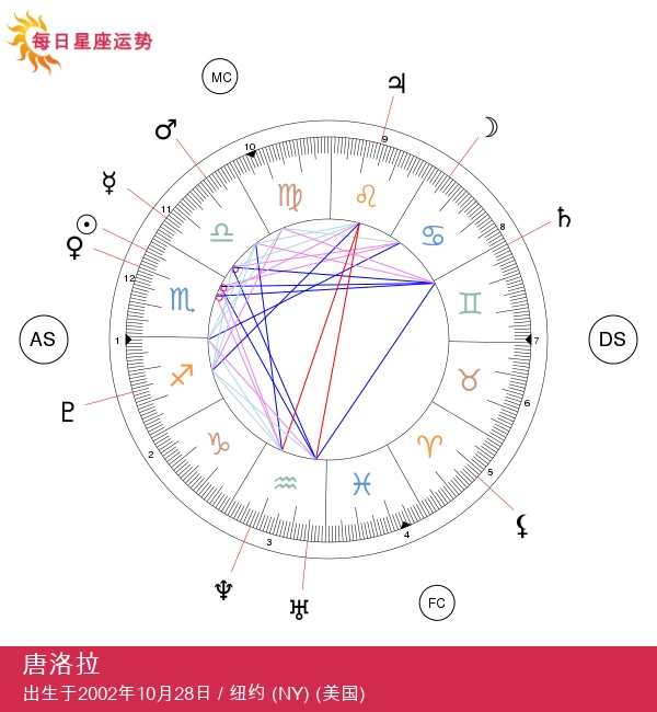 劳拉·通：揭开天蝎座明星的神秘面纱，了解她的精彩人生与成就