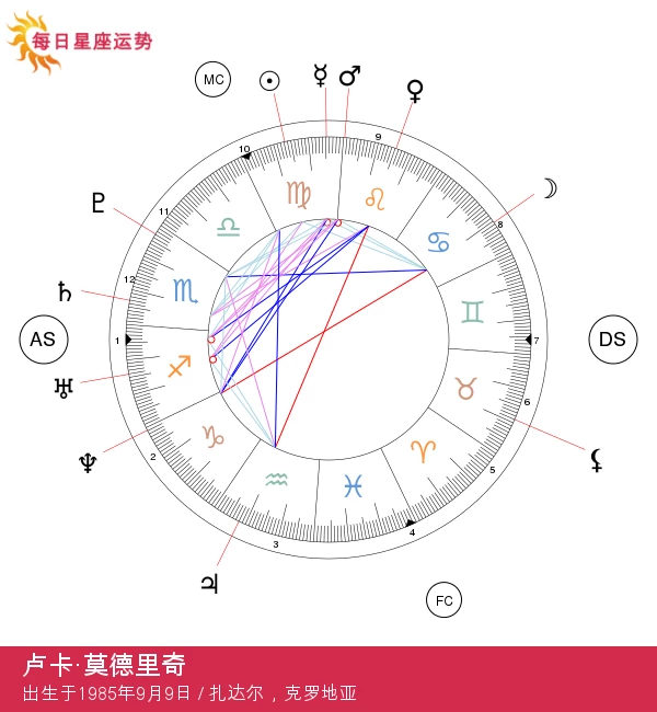 卢卡·莫德里奇：处女座的星座秘密揭晓