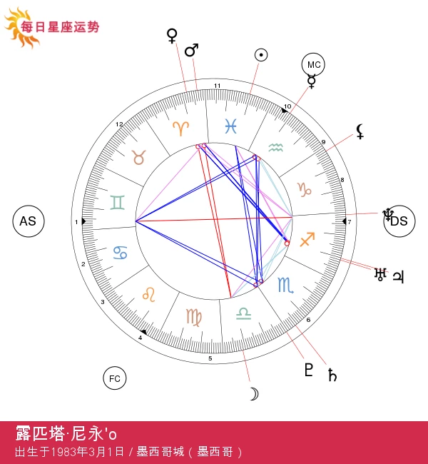 露皮塔·尼永奥：双鱼座明星的星际旅程